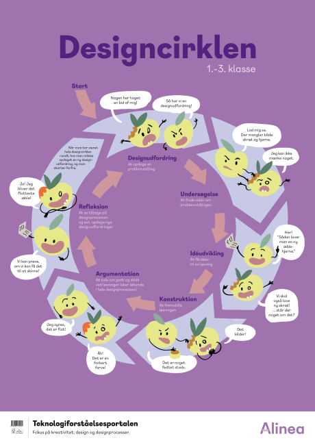 Plakat: Designcirklen, indskoling